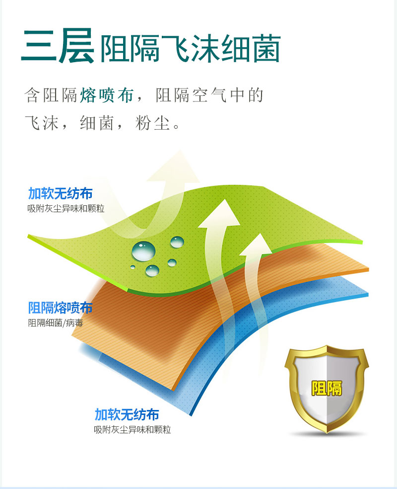如何戴好口罩？冠悅醫(yī)用口罩，你戴正確了嗎？