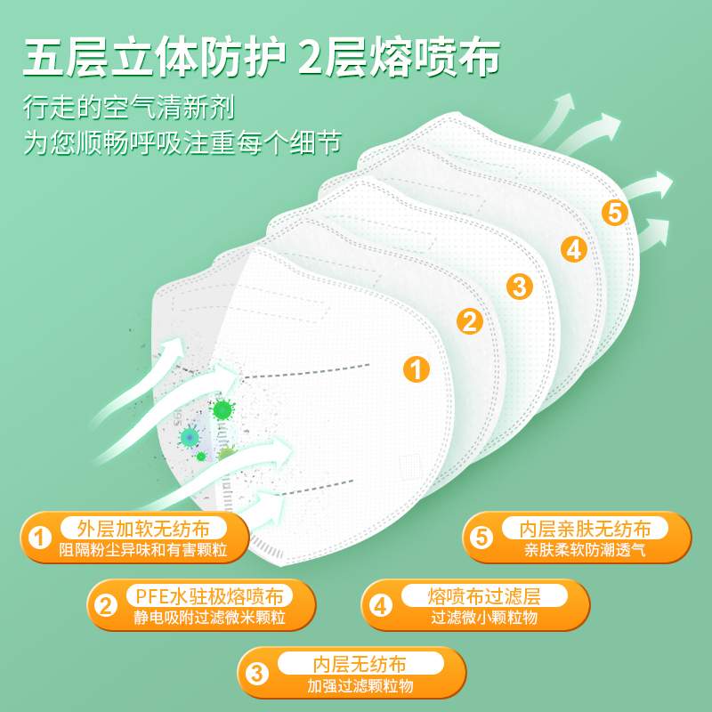 冠悅N95防護(hù)口罩有基層熔噴布？